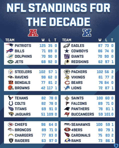 colts standings|colts standings last year.